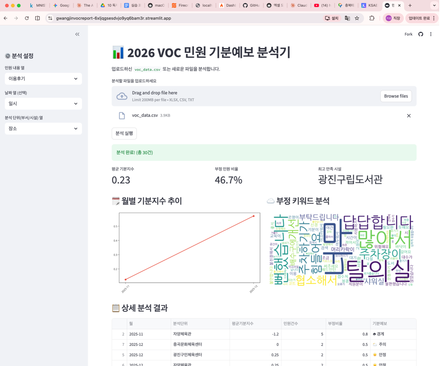 데이터분석 결과 대시보드